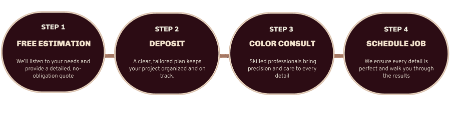painting and renovation services